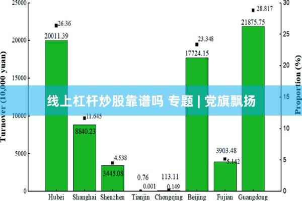 线上杠杆炒股靠谱吗 专题 | 党旗飘扬