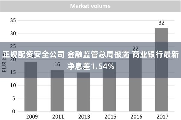 正规配资安全公司 金融监管总局披露 商业银行最新净息差1.54%