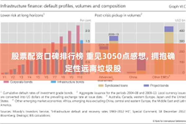 股票配资口碑排行榜 重见3050点感想, 拥抱确定性远离垃圾股