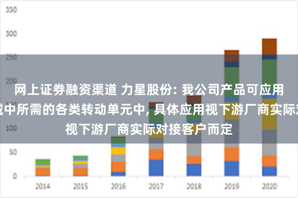 网上证劵融资渠道 力星股份: 我公司产品可应用于机器人领域中所需的各类转动单元中, 具体应用视下游厂商实际对接客户而定