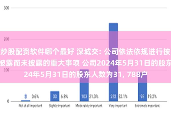 炒股配资软件哪个最好 深城交: 公司依法依规进行披露, 目前不存在应披露而未披露的重大事项 公司2024年5月31日的股东人数为31, 788户