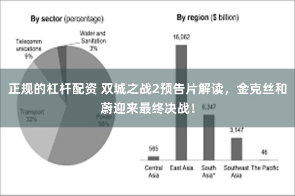 正规的杠杆配资 双城之战2预告片解读，金克丝和蔚迎来最终决战！