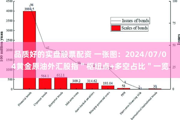 品质好的实盘股票配资 一张图：2024/07/04黄金原油外汇股指＂枢纽点+多空占比＂一览