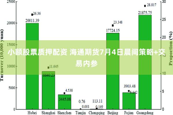 小额股票质押配资 海通期货7月4日晨间策略+交易内参