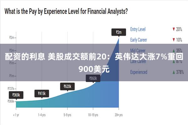 配资的利息 美股成交额前20：英伟达大涨7%重回900美元