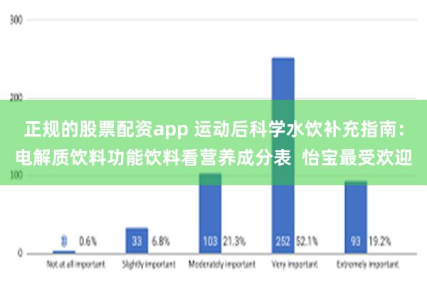 正规的股票配资app 运动后科学水饮补充指南：电解质饮料功能饮料看营养成分表  怡宝最受欢迎