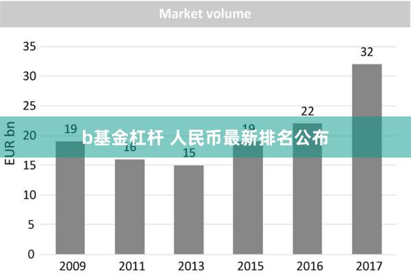 b基金杠杆 人民币最新排名公布