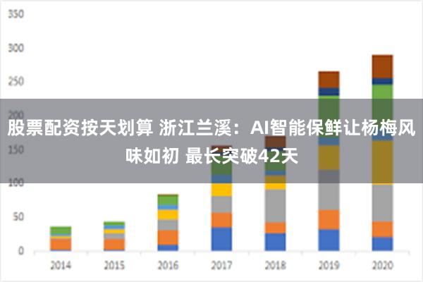 股票配资按天划算 浙江兰溪：AI智能保鲜让杨梅风味如初 最长突破42天