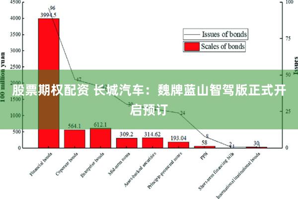 股票期权配资 长城汽车：魏牌蓝山智驾版正式开启预订