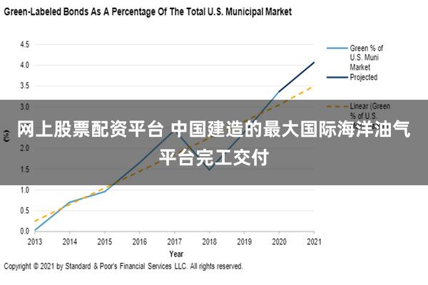 网上股票配资平台 中国建造的最大国际海洋油气平台完工交付