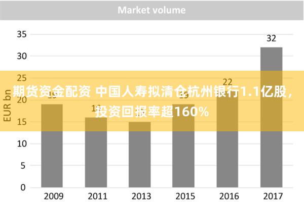 期货资金配资 中国人寿拟清仓杭州银行1.1亿股，投资回报率超160%