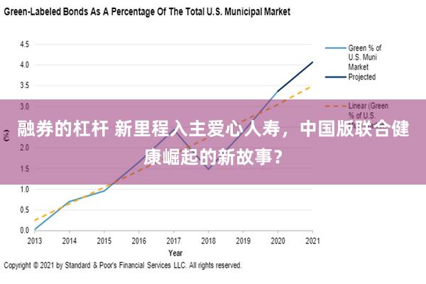 融券的杠杆 新里程入主爱心人寿，中国版联合健康崛起的新故事？