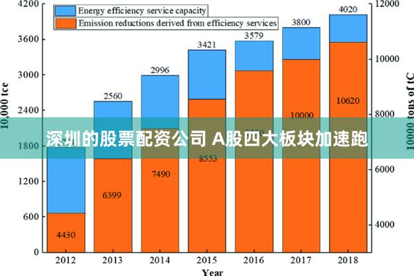 深圳的股票配资公司 A股四大板块加速跑