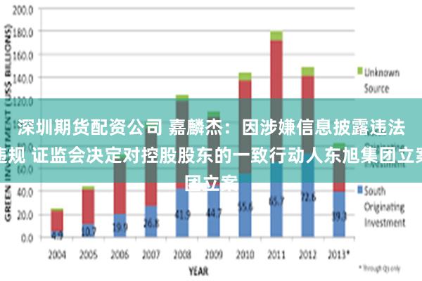 深圳期货配资公司 嘉麟杰：因涉嫌信息披露违法违规 证监会决定对控股股东的一致行动人东旭集团立案