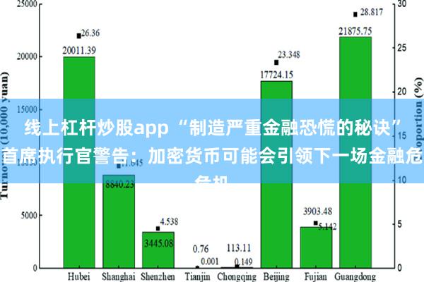 线上杠杆炒股app “制造严重金融恐慌的秘诀”！首席执行官警告：加密货币可能会引领下一场金融危机