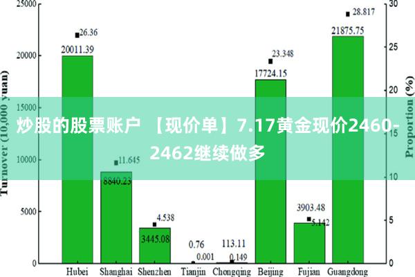 炒股的股票账户 【现价单】7.17黄金现价2460-2462继续做多