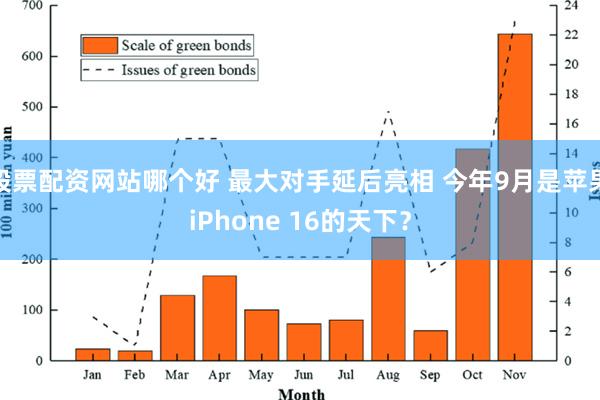 股票配资网站哪个好 最大对手延后亮相 今年9月是苹果iPhone 16的天下？