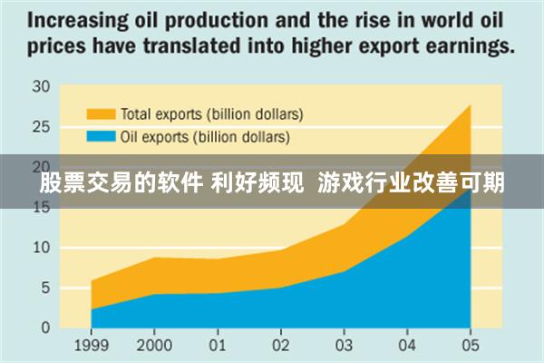 股票交易的软件 利好频现  游戏行业改善可期