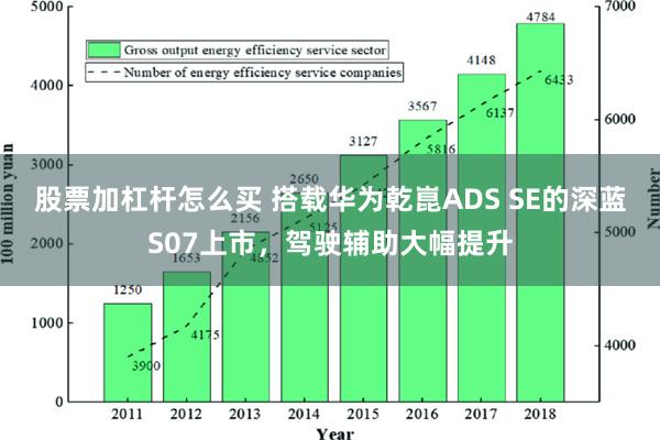 股票加杠杆怎么买 搭载华为乾崑ADS SE的深蓝S07上市，驾驶辅助大幅提升