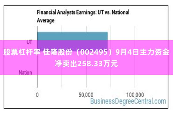 股票杠杆率 佳隆股份（002495）9月4日主力资金净卖出258.33万元