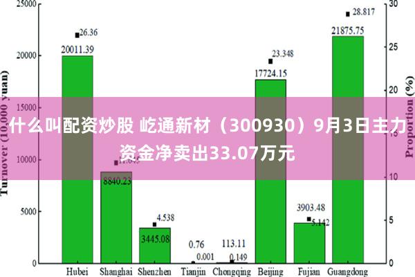 什么叫配资炒股 屹通新材（300930）9月3日主力资金净卖出33.07万元