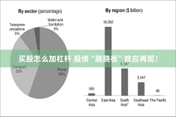 买股怎么加杠杆 股债“跷跷板”效应再现！