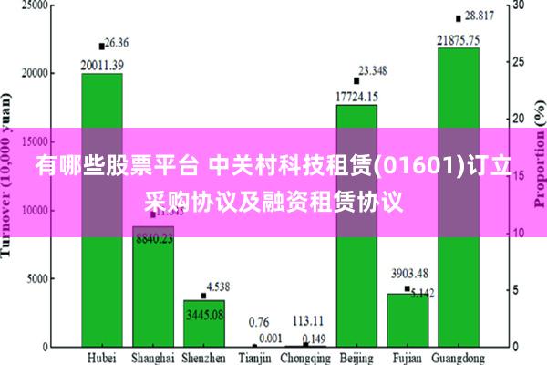 有哪些股票平台 中关村科技租赁(01601)订立采购协议及融资租赁协议