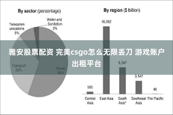 雅安股票配资 完美csgo怎么无限丢刀 游戏账户出租平台