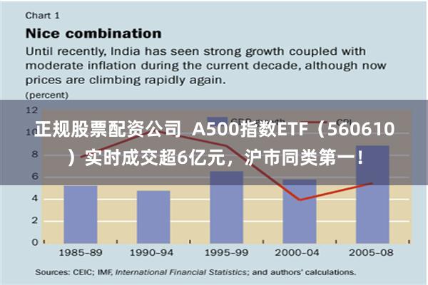 正规股票配资公司  A500指数ETF（560610）实时成交超6亿元，沪市同类第一！