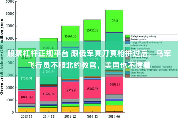 股票杠杆正规平台 跟俄军真刀真枪拼过后，乌军飞行员不服北约教官，美国也不惯着