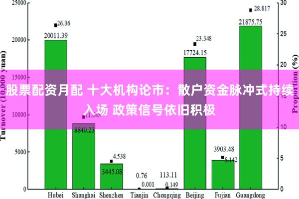 股票配资月配 十大机构论市：散户资金脉冲式持续入场 政策信号依旧积极