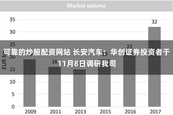 可靠的炒股配资网站 长安汽车：华创证券投资者于11月8日调研我司