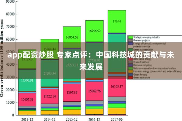 app配资炒股 专家点评：中国科技城的贡献与未来发展