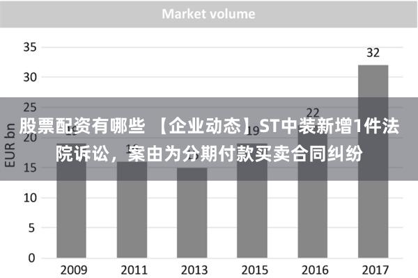 股票配资有哪些 【企业动态】ST中装新增1件法院诉讼，案由为分期付款买卖合同纠纷