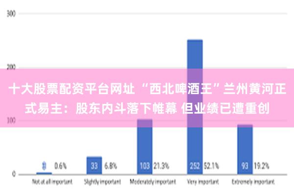 十大股票配资平台网址 “西北啤酒王”兰州黄河正式易主：股东内斗落下帷幕 但业绩已遭重创