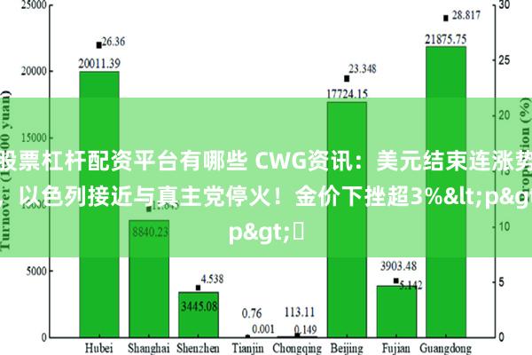 股票杠杆配资平台有哪些 CWG资讯：美元结束连涨势头，以色列接近与真主党停火！金价下挫超3%<p>​