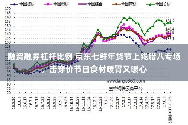 融资融券杠杆比例 京东七鲜年货节上线腊八专场，击穿价节日食材暖胃又暖心