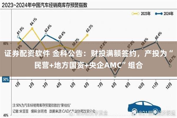 证券配资软件 金科公告：财投满额签约，产投为“民营+地方国资+央企AMC”组合